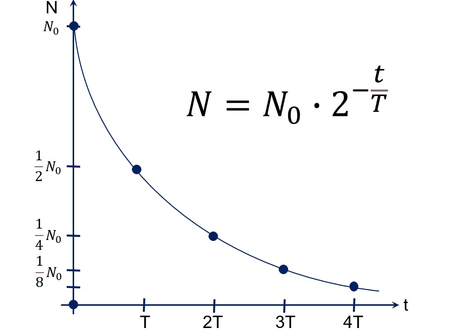   3           -  com