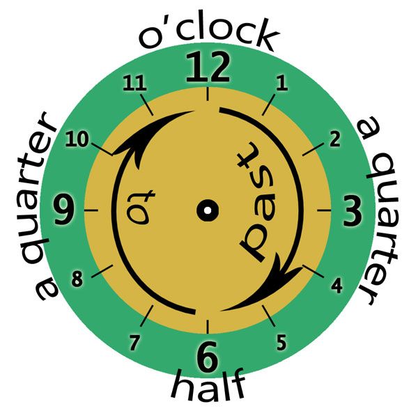 Сайт языке часы