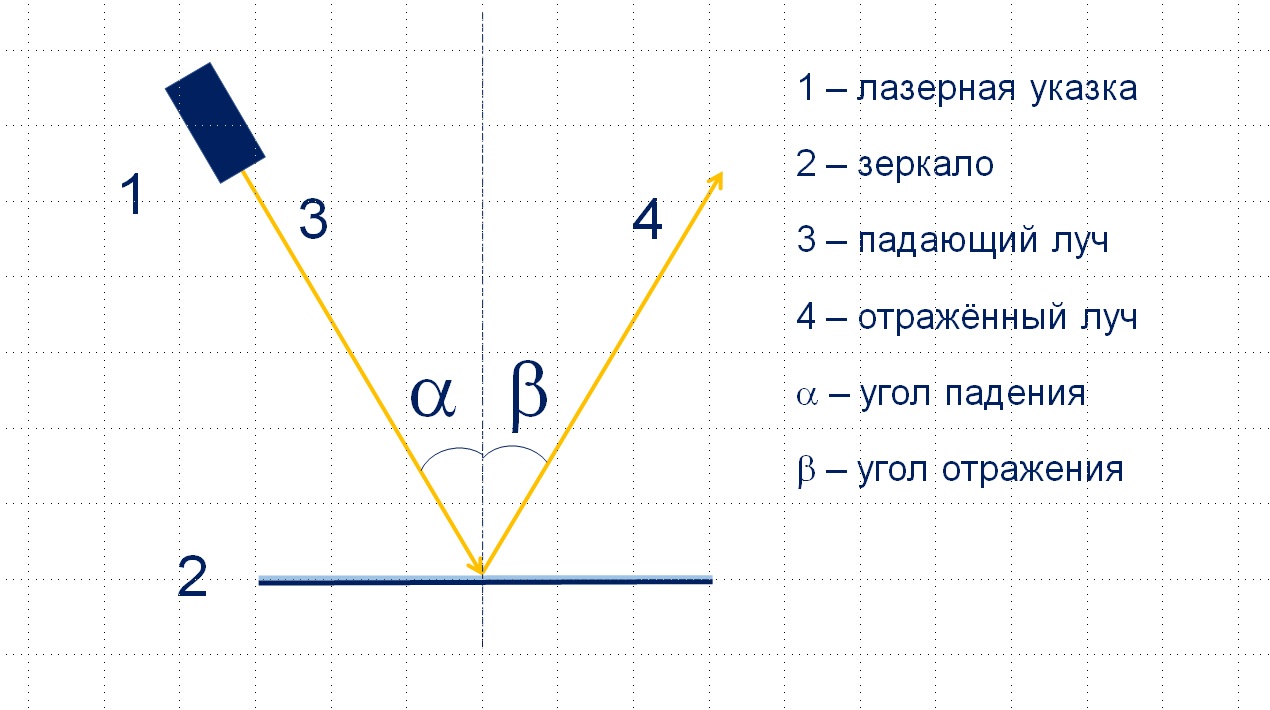 ГлобалЛаб