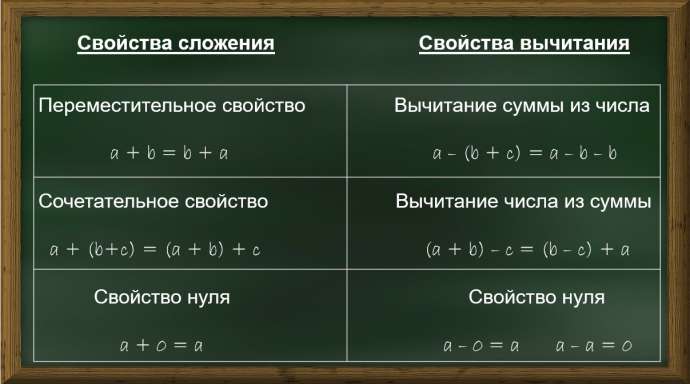 Свойство вычитания суммы из числа. Сочетательное свойство вычитания. Переместительное свойство вычитания. Переместительное свойство сложения и вычитания.