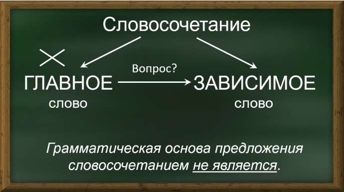 Словосочетание со словом скамейка