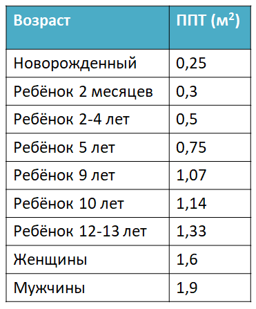 Tele2 расширила зону покрытия сети в Ростовской области