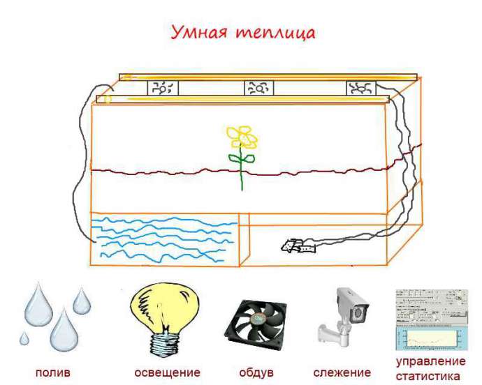 Автоматизация теплицы своими руками