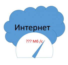 Скорость Интернет. Скорость Интернет.