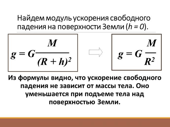 Ускорение свободного падения в разных городах России Ускорение свободного падения в разных городах России