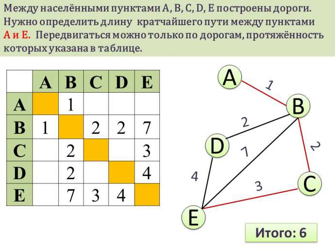 Представление задачи с помощью графа презентация. Задачи на графы 5 класс с решениями. Метрические характеристики графа задачи с решением. Решение задач с помощью графов задания. Задачи с помощью графов 7 класс.