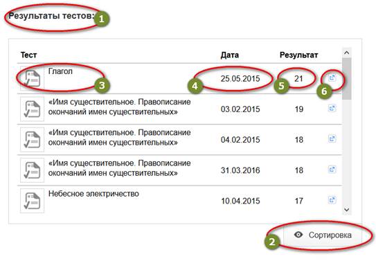 Цдз тест. Как узнать результат теста. Какмузнать результат теста. Как узнать Результаты тестов. Где узнать результат тест.