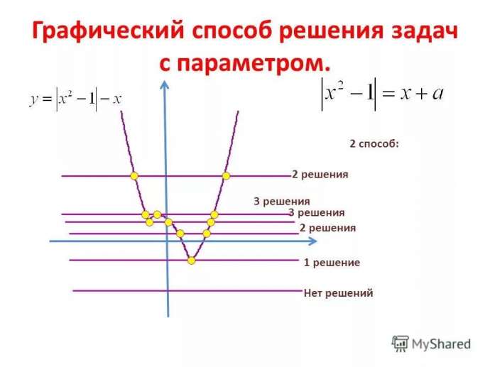 Картинки уравнения с параметром