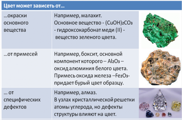 Основной компонент мелка. Основной компонент мела.